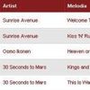 Sunrise Avenue Kiss'N'Run, direct pe locul 2 in Top 20 Bestmusic
