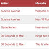 Timbaland si Avril Lavigne au patruns in Top 20 BestMusic