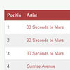 Top 20 BestMusic a fost resetat